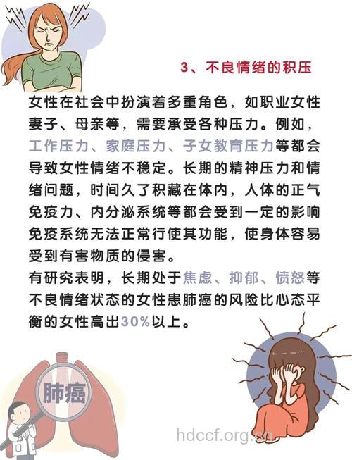 女性为什么会导致肺癌