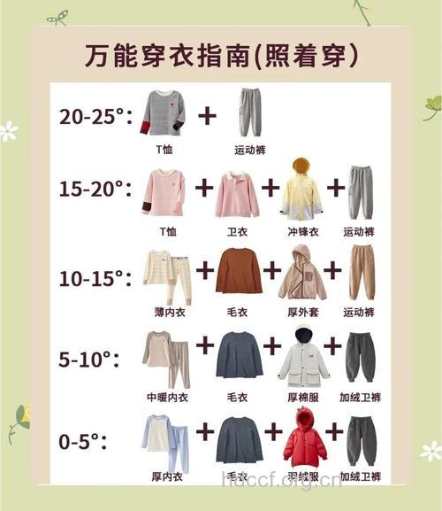 怎么穿衣服不宜女性健康