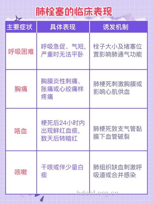 关于临床有什么症状表现