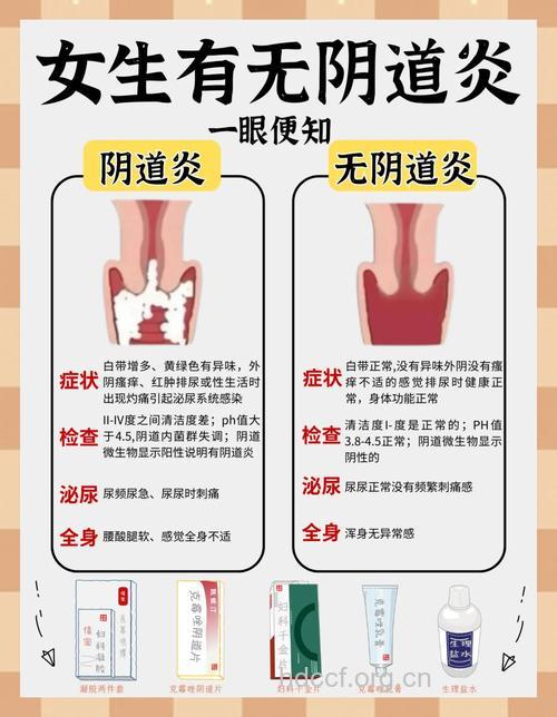 怎么区别应对急慢性盆腔炎