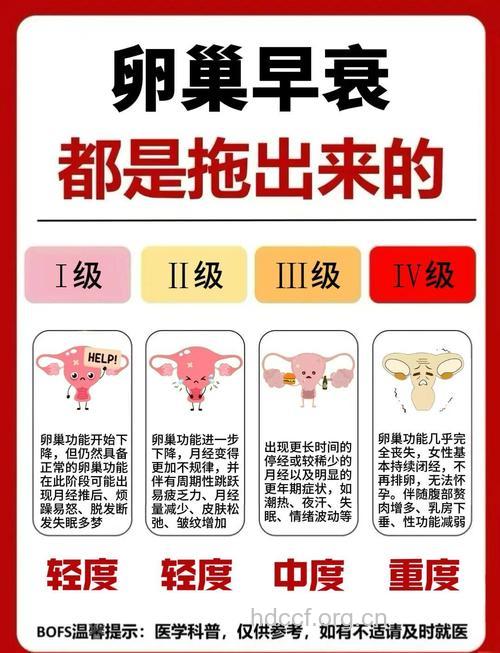 怎么预防卵巢早衰 6大习惯是年轻的秘诀