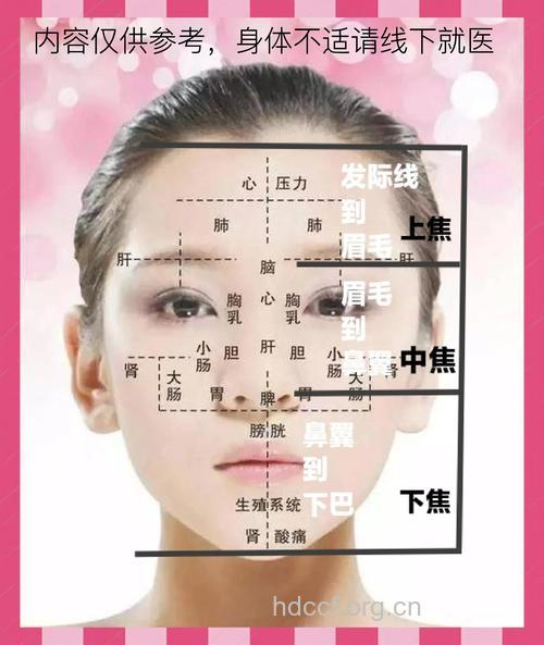 通过女性面部斑点看健康