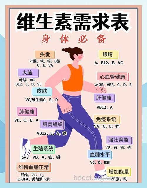 身体7个信号告诉你营养不足