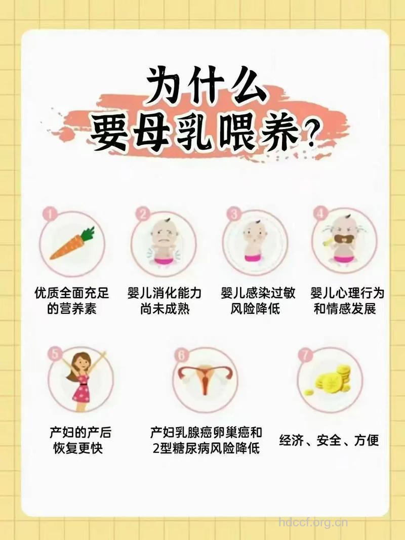关于母乳喂养 你了解多少