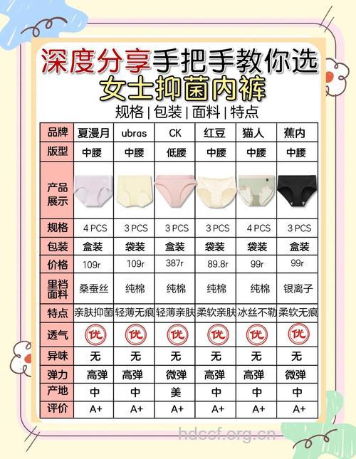 想要三角区远离病菌 三种女人用品要认真选购