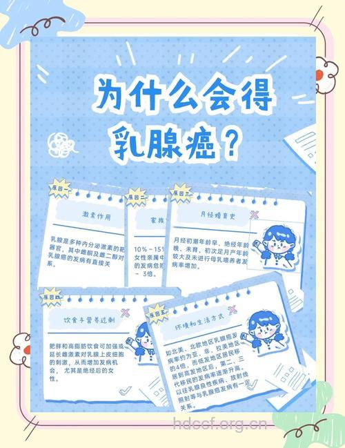 什么因素是乳腺癌的病因呢