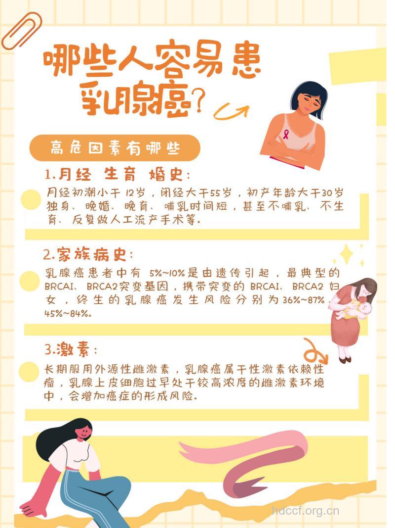 女人乳腺癌的病因有哪些呢