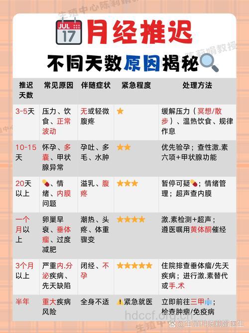 月经推迟一个星期正常吗 超过一周为异常