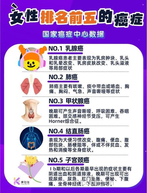 哪些女性容易导致癌症