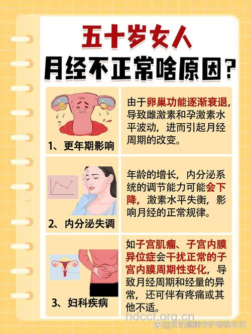 子宫发出的7个危险信号 再不保养就晚了