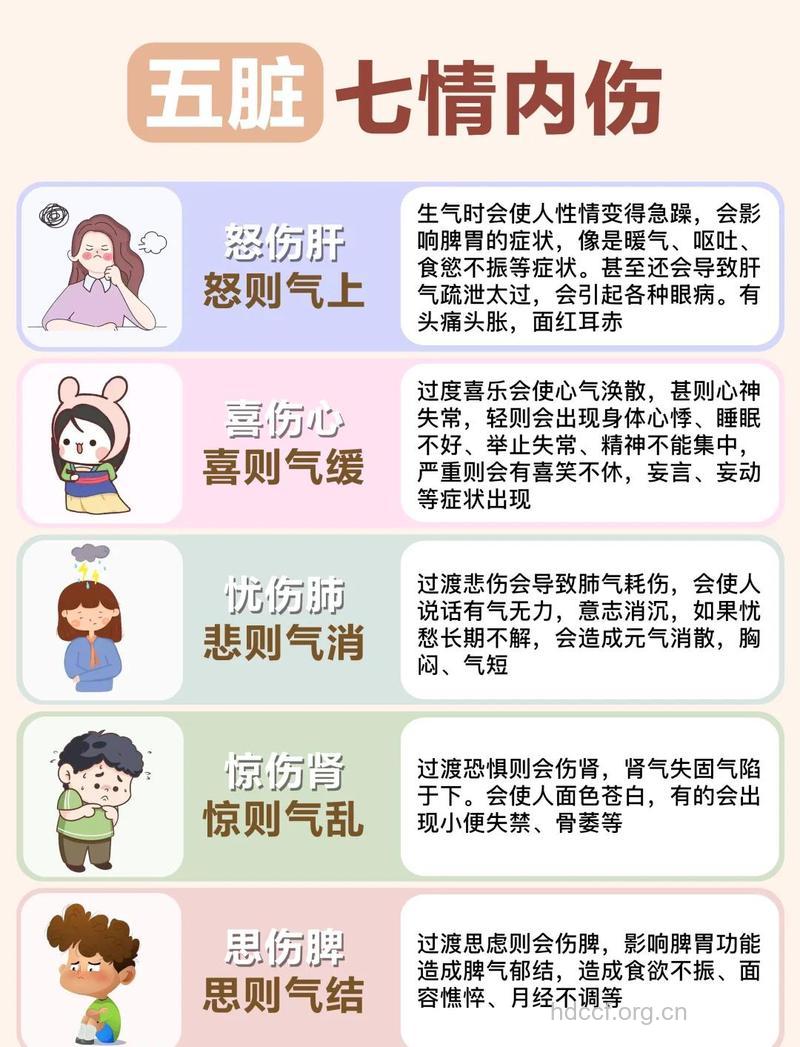 女人需告别五种有损健康的不良情绪