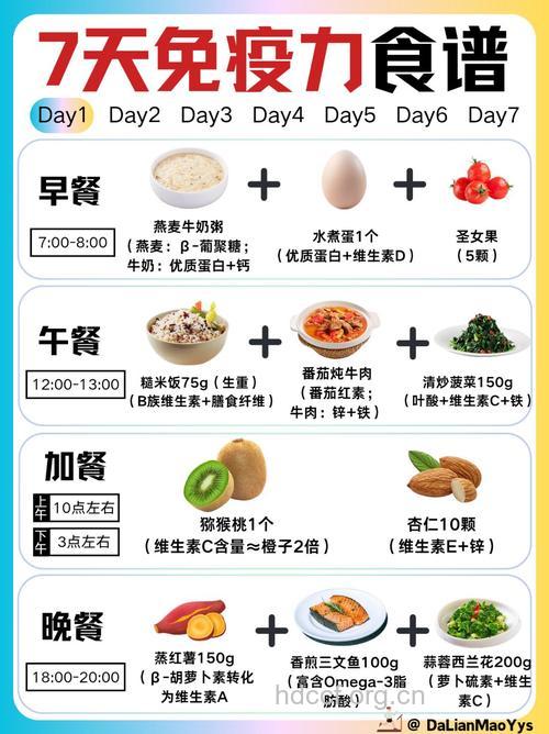 想增强免疫力多吃7种食物