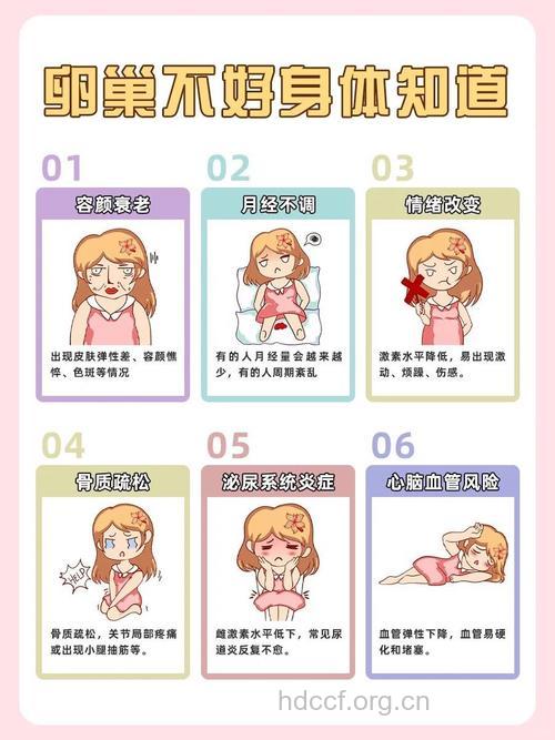 卵巢早衰有哪些鉴别方法