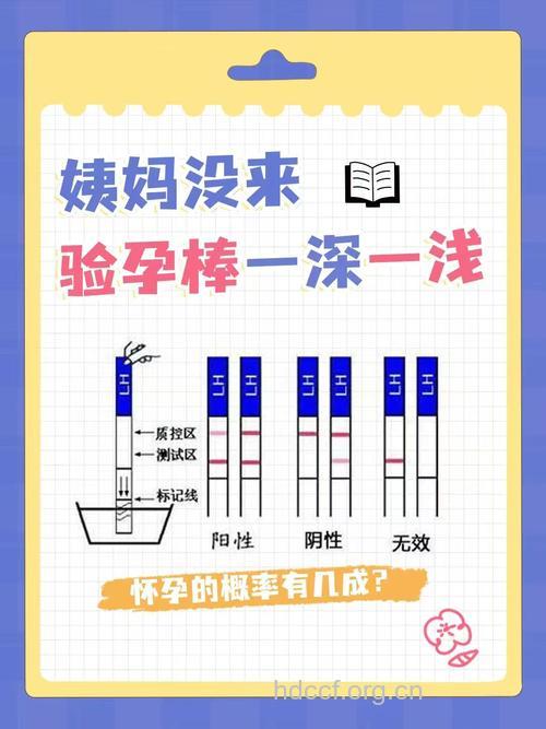 月经推迟一天能测出早孕吗 验孕知识需了解