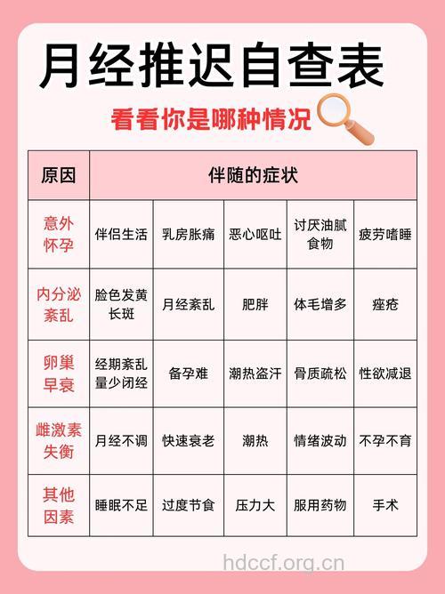 月经推迟做什么检查 了解病因才知道怎么查