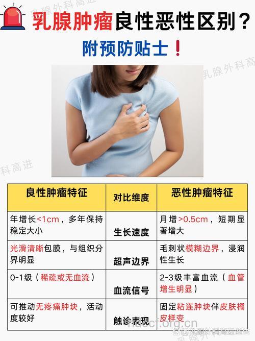 乳腺癌肺转移的五大表现 女性要学会辨别