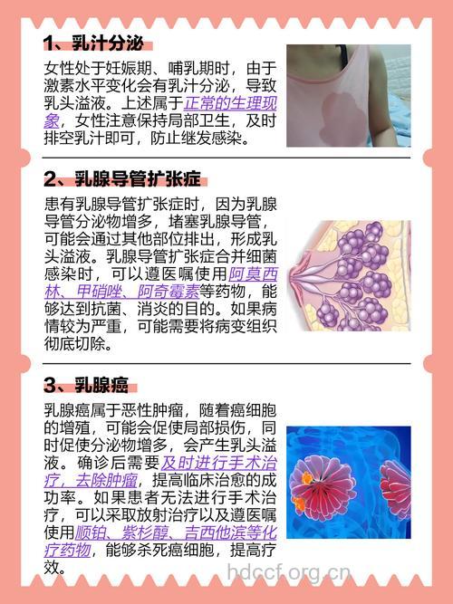 乳腺癌和乳头溢液有什么关系