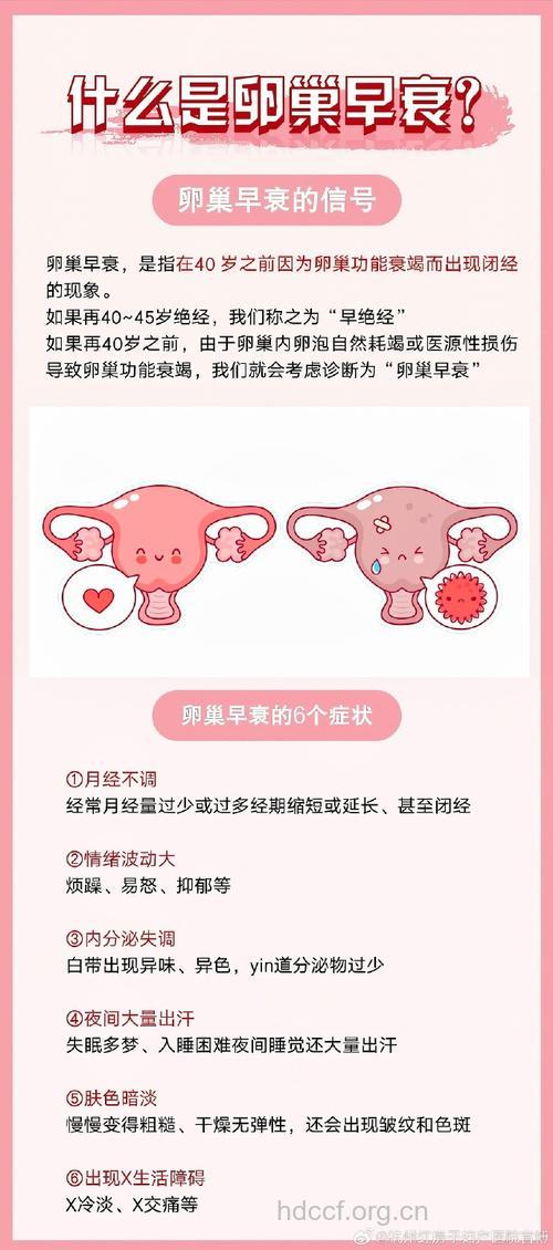 女性人流卵巢易早衰