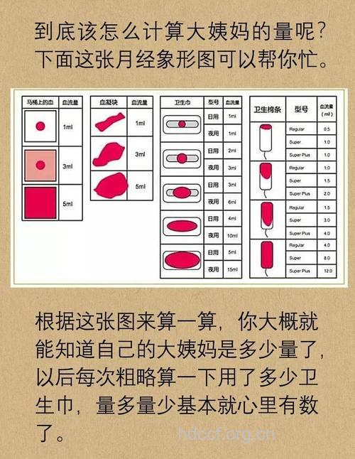 经血只有一点点愁死人 大姨妈正常女人才健康