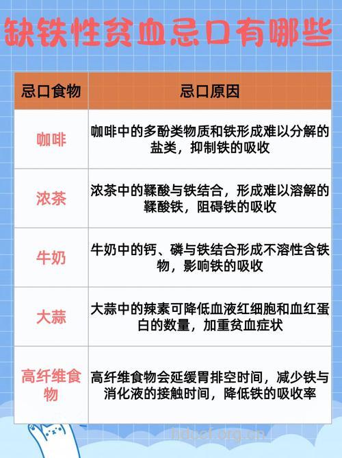 贫血患者的饮食禁忌