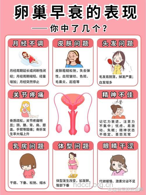 女人的卵巢早衰与什么有关?