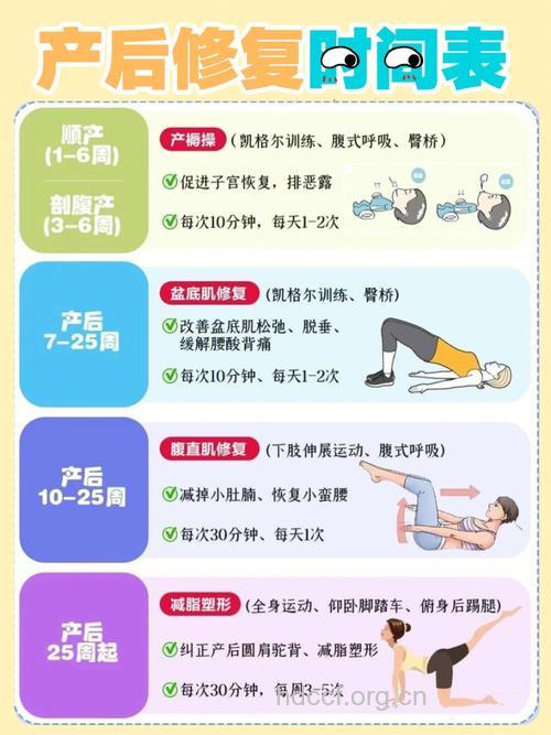 产后多久能运动 顺产剖腹产各不相同