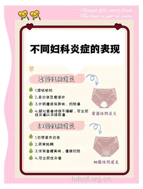 4种女性易患盆腔炎
