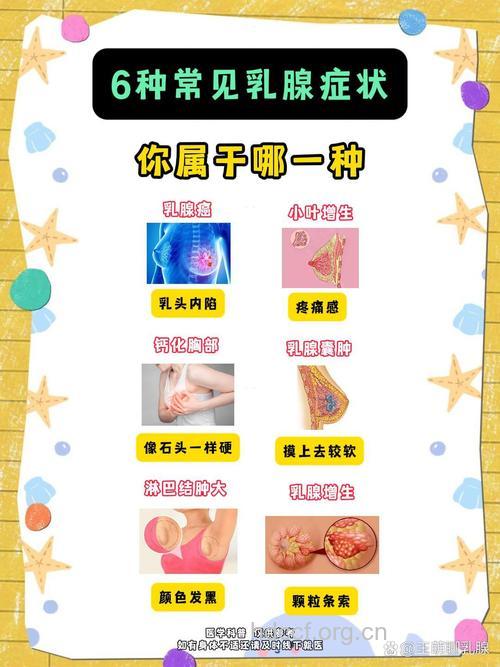 乳腺癌的常见症状包括哪些