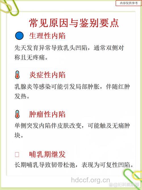 乳腺癌会引起乳头凹陷吗