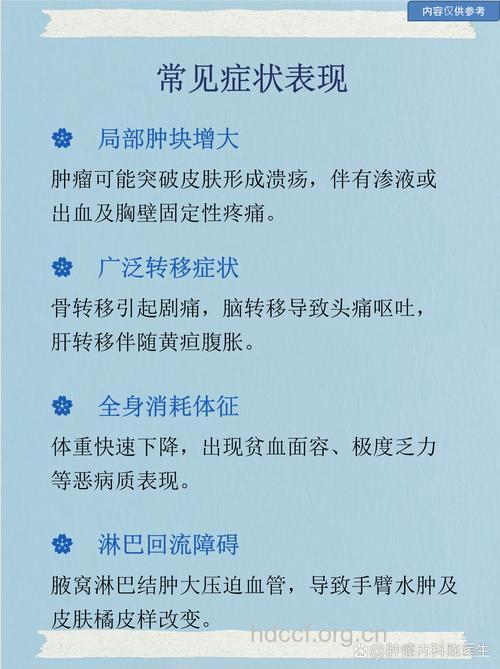 中晚期乳腺癌患者会出现什么症状