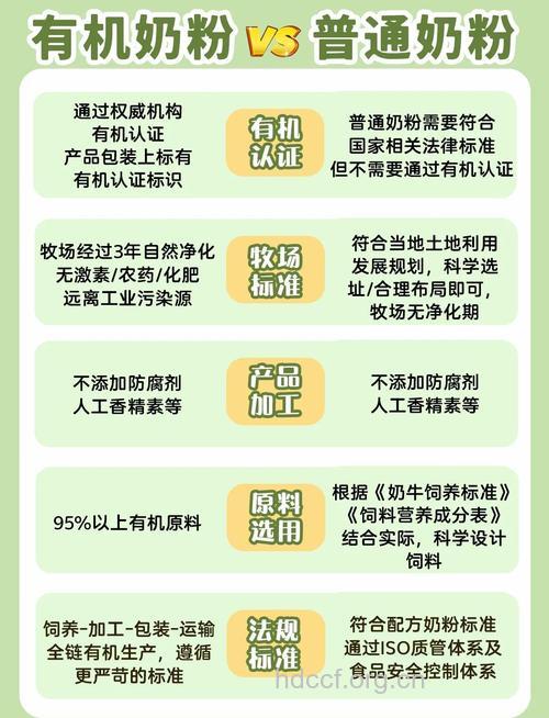 有机奶粉与普通奶粉的PK战役