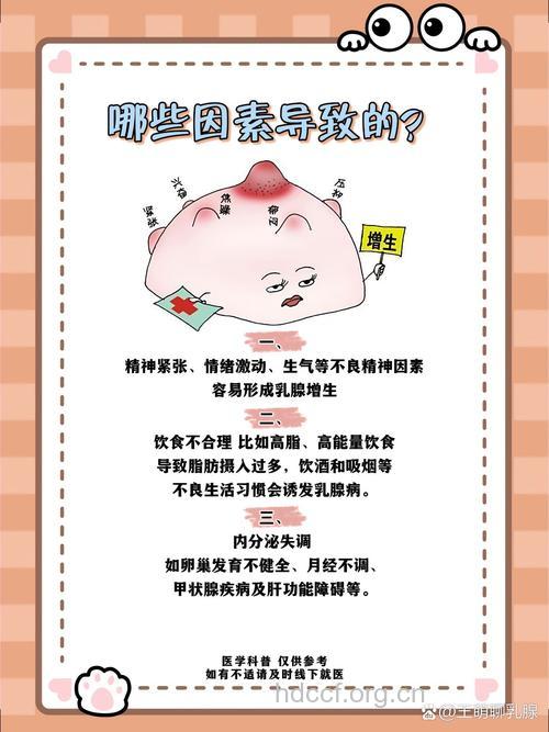 常生闷气易出现乳腺增生