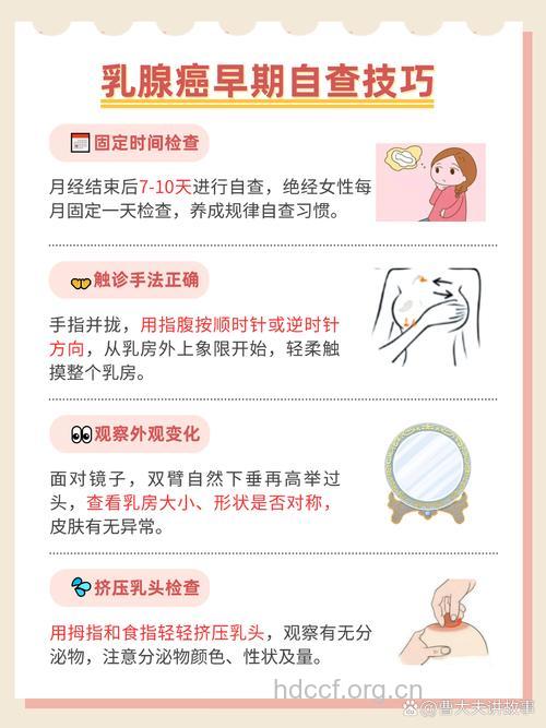 不可不查 中晚期乳腺癌的征兆