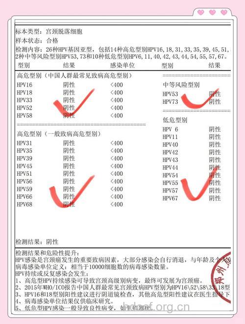 易致宫颈癌的不利因素 宫劲癌筛查这么做