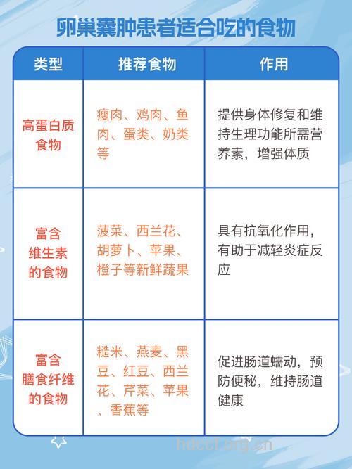 卵巢囊肿吃什么 卵巢囊肿的饮食原则