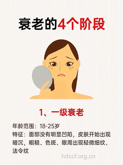 你衰老了吗？衰老的表现有哪些