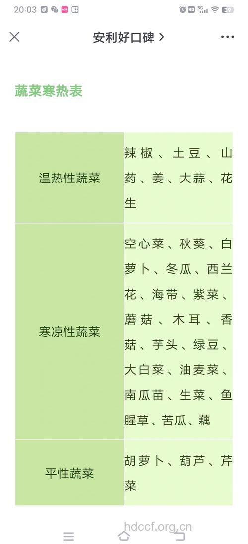 13种平价食物让女人更滋润