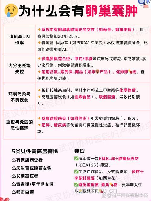 右侧卵巢囊肿的原因 与5大因素有关