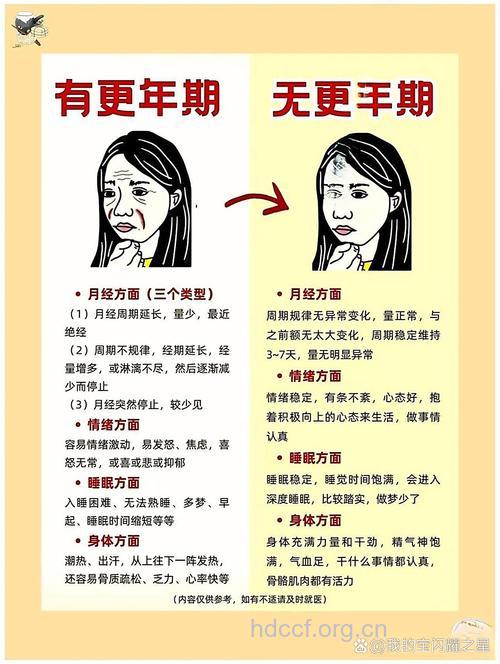 如何判断是否步入更年期 更年期的症状