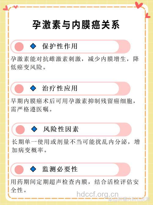 雌激素与子宫内膜癌有哪些关系