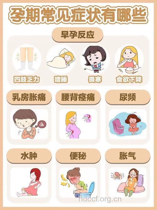 孕妇要小心7种炎症