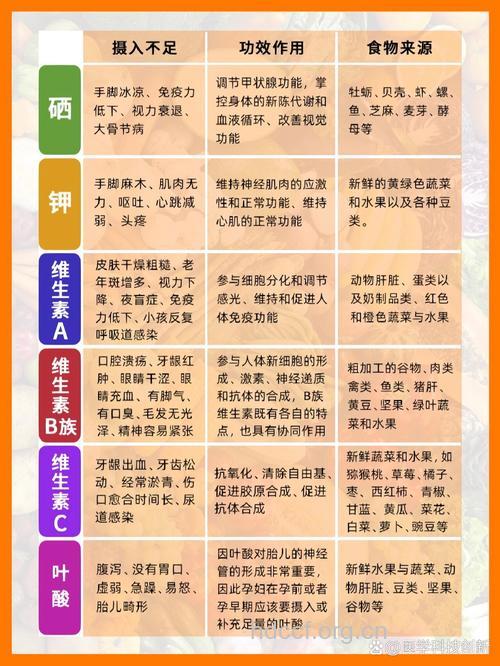 10个症状说明你要补充营养