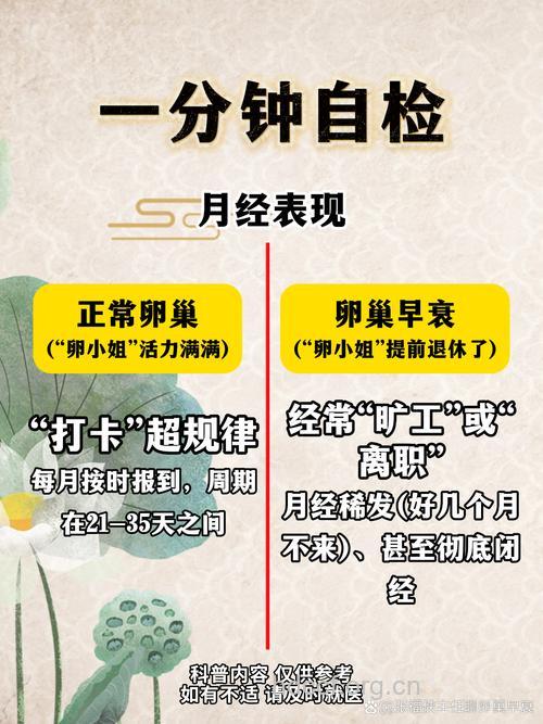 如何对卵巢进行自检