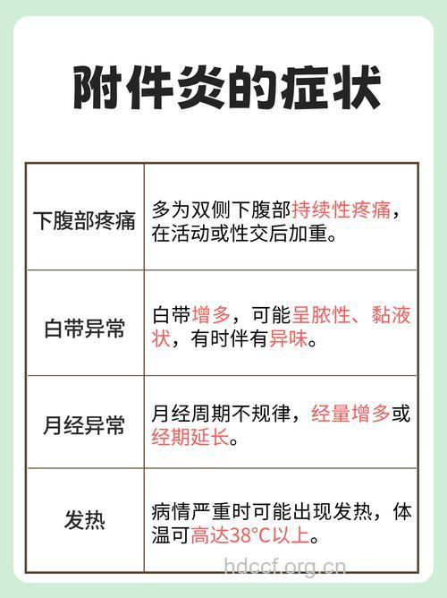 附件炎病人一般有什么症状
