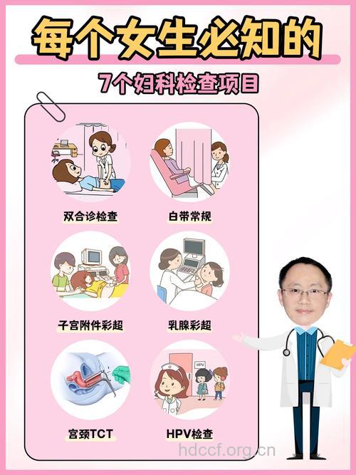 中年期保健六要素：妇科检查