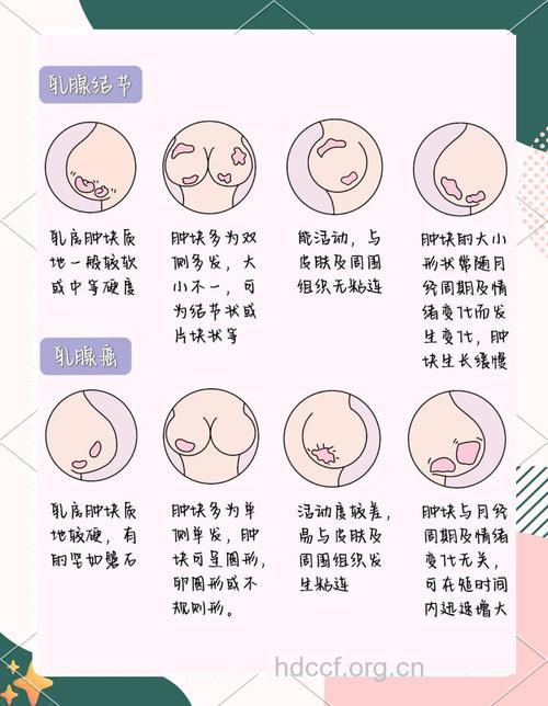 哺乳期乳房有什么变化