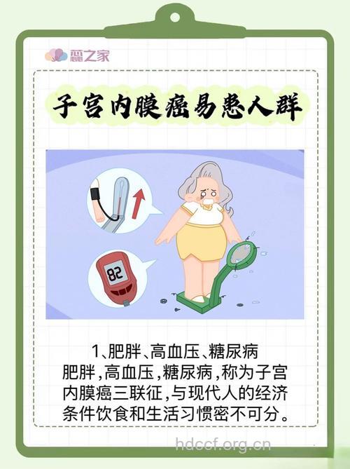 减肥瘦身防子宫内膜癌