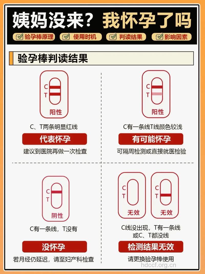 验孕棒什么时候用最准确?