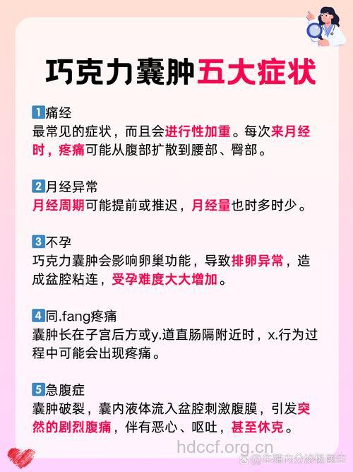 巧克力囊肿是什么病?巧克力囊肿的症状表现