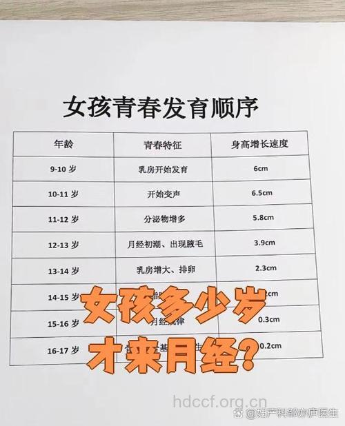 14岁女孩没来例假是否正常